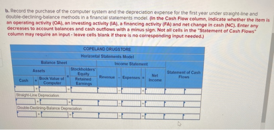 b. Record the purchase of the computer system and the depreciation expense for the first year under straight-line and double-