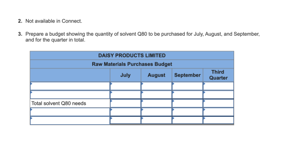 2. Not available in Connect. 3. Prepare a budget showing the quantity of solvent Q80 to be purchased for July, August, and Se