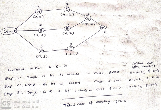 Cl, 12) CO, 4 ) C12, 162 End St B CO ) (0,3) Criticul path after coughing -E-G2 Critical puth - step i Gush Step 2 Cough Step