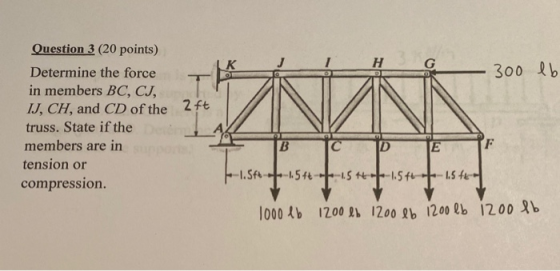 H G 300 lb 2 ft Question 3 (20 points) Determine the force in members BC, CJ, IJ, CH, and CD of the truss. State if the membe