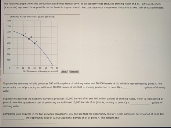 The following graph shows the production possibilities frontier (PPF) of an economy that produces drinking water and oil. Poi