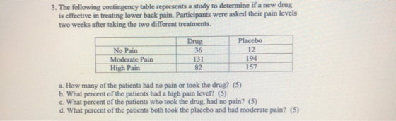 3. The following contingency table represents a study to determine if a new drug is effective in treating lower back pain. Pa