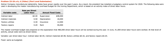 Problem 23-2A a-b, d (Video) (Part Level Submission) Zelmer Company manufactures tablecloths. Sales have grown rapidly over t