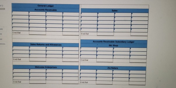 General Ledger Accounts Receivable Accounts Receivable Subsidiary Ledger S Shop Sales Returns and Allowances End Bal End Bal