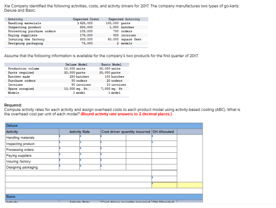Xie Company Identified the following activities, costs, and activity drlvers for 2017. The company manufactures two types of go-karts: Deluxe and Basic Activity Expected Costs Expected Activity $ 625, 000 900, 000 105,000 175,000 300,000 75, 000 100,000 parts Inspecting product Processing purchase orders Paying suppliers 1,500 batches 700 orders 500 invoices 40,000 square 2 models feet Assume that the following Information is avallable for the companys two products for the first quarter of 2017. Deluxe Model 10,000 units 20,000 parts Basic Model 30,000 units 30,000 parts Parts required Batches sade Purchase orders 250 batches 100 batches 20 orders 50 orders 50 invoices 7,000 sq. ft pace oecupied Model: 10,000 sq. ft 1 model 1 model Required: Compute activity rates for each activity and assign overhead costs to each product model using activity-based costing (ABC). What Is the overhead cost per unlt of each model? (Round activity rate answers to 2 declmal places.) Activity Rate Cost driver incurred OH Allocated Inspecting product Processing orders Paying suppliers Insuring factory