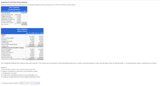 Statement of Cash Flows (Direct Method) The Artic Companys income statement and comparative balance sheets at December 31 of