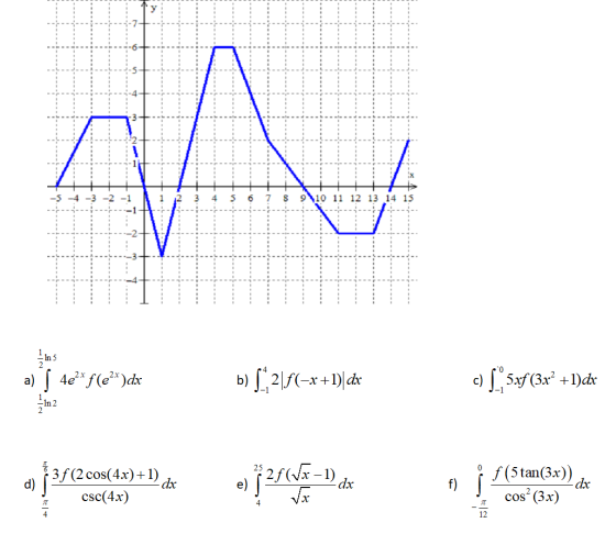 ДА 9 10 11 12 13 14 15 15 a) | 4e** f(e?*)dx ja b) [2]5(-x+1) di c) [°50f(3x² +1)dx + d) 3f (2 cos(4x)+1) .dk csc(4x) (Vx √x