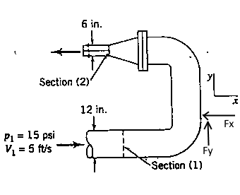 Section (2) 12 in. P1 = 15 psi = 5 ftis Fy Section (1)