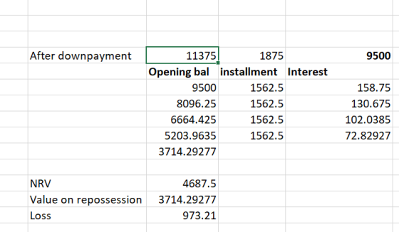 After downpayment 9500 11375 1875 Opening bal installment Interest 9500 1562.5 8096.25 1562.5 6664.425 1562.5 5203.9635 1562.