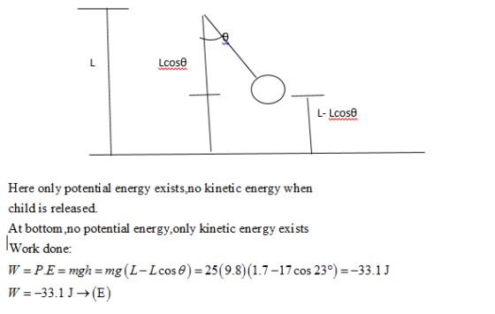 Lcose L- Lcose Here only potential energy exists,.no kinetic energy when child is released. At bottom no potential energy.onl