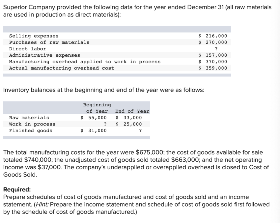 Superior Company provided the following data for the year ended December 31 (all raw materials are used in production as dire