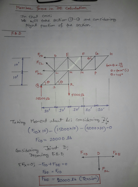 Member forece in De Calculation In that case; We will take section - and considering Right portion of the section. F-B.D н N