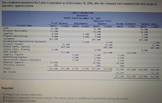 The completed worksheet for Cantu Corporation as of December 31, 2019, after the company had completed the first month of ope