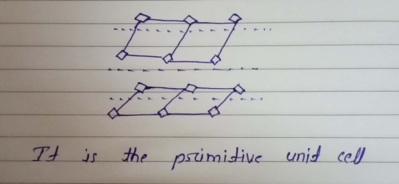 ad It is the primitive unit cell