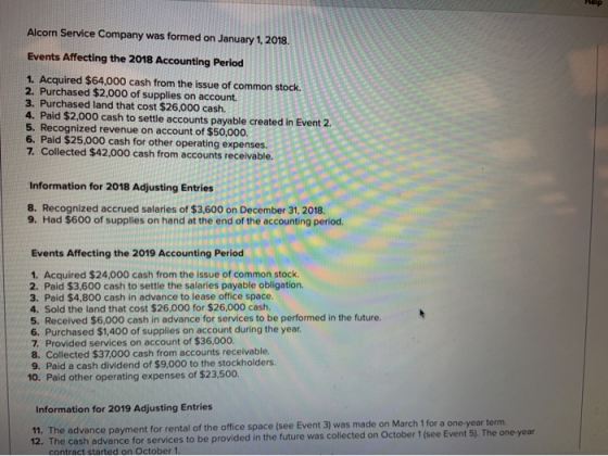 Help Alcorn Service Company was formed on January 1, 2018. Events Affecting the 2018 Accounting Period 1. Acquired $64,000 ca