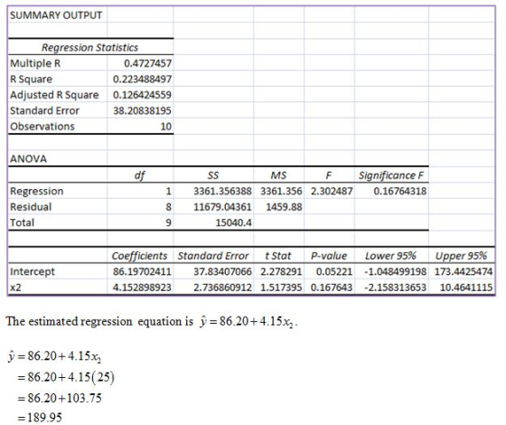 SUMMARY OUTPUT Regression Statistics Multiple R R Square Adjusted R Square 0.126424559 Standard Error Observations 0.4727457