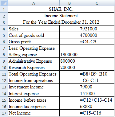В SHAE, INC 1 Income Statement 2 For the Year Ended December 31, 2012 3 7921000 4700000 -C4-C5 4 Sales 5 Cost of goods sold G