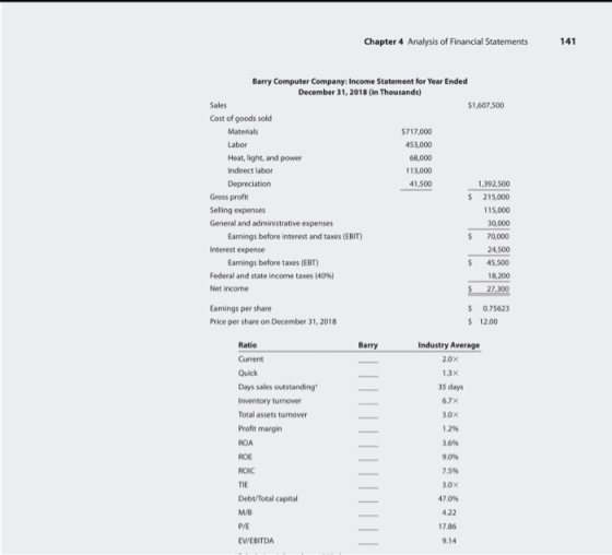 Chapter 4 Analysis of Financial Statements 141 Barry Computer Company: Income Statement for Year Ended December 31, 2018 (in