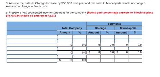 3. Assume that sales in Chicago increase by $50,000 next year and that sales in Minneapolis remain unchanged. Assume no chang