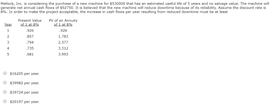 Metlock, Inc. is considering the purchase of a new machine for $530000 that has an estimated useful life of 5 years and no sa
