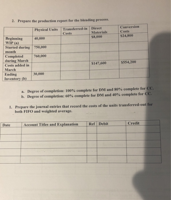 2. Prepare the production report for the blending process. Physical Units Transferred-in Costs Direct Materials $8,000 Conver