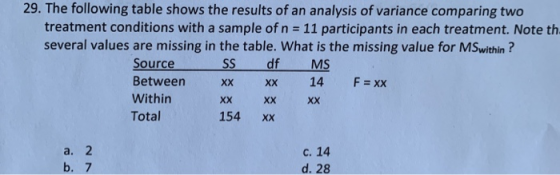 29. The following table shows the results of an analysis of variance comparing two treatment conditions with a sample of n = 11 participants in each treatment. Note th several values are missing in the table. What is the missing value for MSwithin? ss dfMS Source Between xx xx 14 F=xx Within Total 154 xx C. 14 d. 28 b. 7