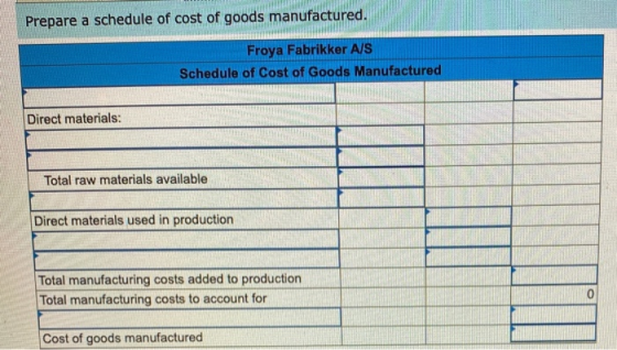 Prepare a schedule of cost of goods manufactured. Froya Fabrikker A/S Schedule of Cost of Goods Manufactured Direct materials