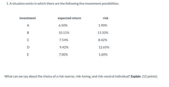 1. A situation exists in which there are the following five investment possibilities. investment expected return risk A 6.50%