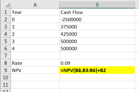А В 1 Year Cash Flow 2 0 -2500000 3 1 375000 4 2 425000 5 3 500000 6 4 500000 7 8 Rate 0.09 9 NPV =NPV(B8,B3:B6)+B2 10 11