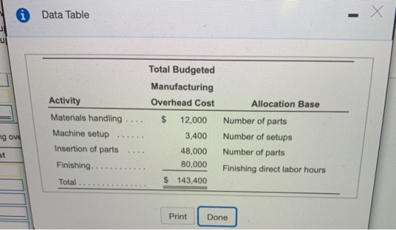 Data Table Total Budgeted Manufacturing Activity Overhead Cost $ Materials handling .... Machine setup Insertion of parts Fin