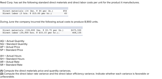 Reed Corp. has set the following standard direct materials and direct labor costs per unit for the product it manufactures. 5