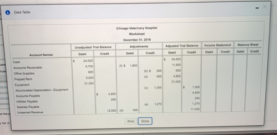 Data Table Chicago Veterinary Hospital Worksheet December 31, 2018 Unadjusted Trial Balance Adiustments Adjusted Trial Balanc