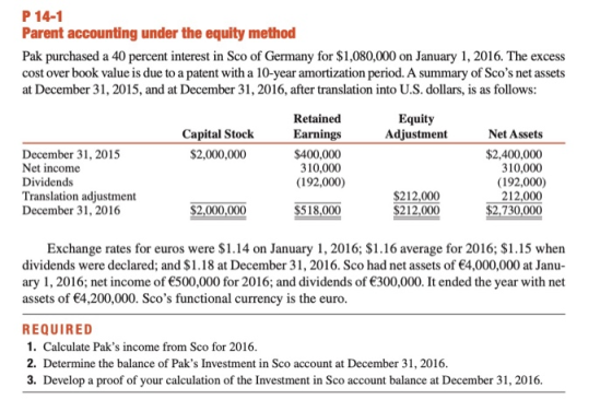 P 14-1 Parent accounting under the equity method Pak purchased a 40 percent interest in Sco of Germany for $1,080,000 on Janu