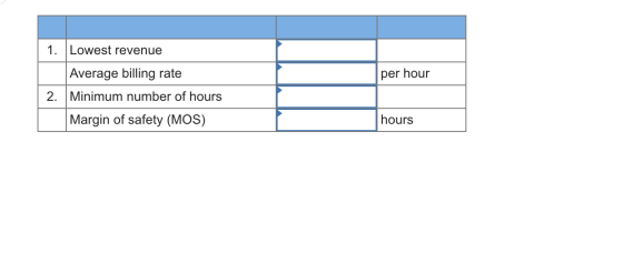 1. Lowest revenue Average billing rate per hour 2. Minimum number of hours Margin of safety (MOS) hours