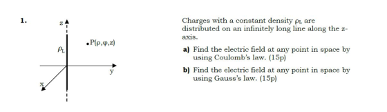 s with a constant density pi are Charge distributed on an infinitely long line along the z- axis. 1. PL a) Find the electric field at any point in space by using Coulombs law. (15p) b) Find the electric field at any point in space by using Gausss law. (15p)