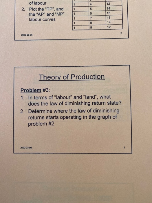 of labour 2. Plot the TP, and the AP and MP labour curves 2020-03-05 Theory of Production Problem #3: 1. In terms of l
