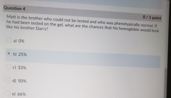 Question 4 0 / 1 point Matt is the brother who could not be tested and who was phenotypically normal. If he had been tested o