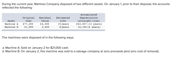 During the current year, Martinez Company disposed of two different assets. On January 1, prior to their disposal, the accoun