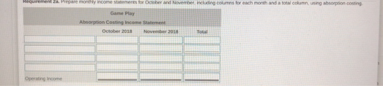 Requirement za Prepare montry income statements for October and November, including columns for each month and a total column