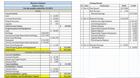 si. Credit 1 Closing Entries Date Particulars Dec.31 Fees Earned Rent Revenue Retained Earnings Debit $ 372,800 $ 1,100 $ 373