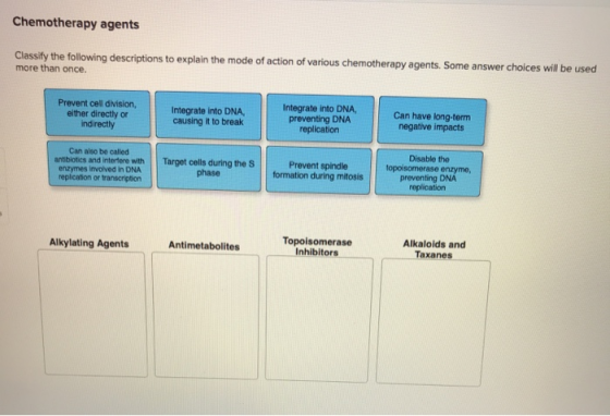 Chemotherapy agents Classify the following descriptions to explain the mode of action of various chemotherapy agents. Some an