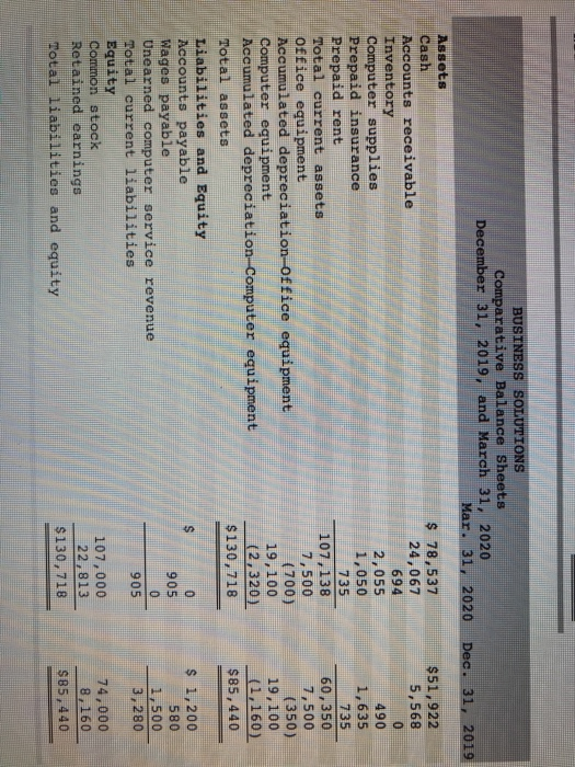 Dec. 31, 2019 $51,922 5,568 0 BUSINESS SOLUTIONS Comparative Balance Sheets December 31, 2019, and March 31, 2020 Mar. 31, 20