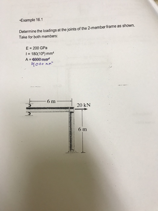 Example 16.1 Determine the loadings at the joints of the 2-member frame as shown. Take for both members: E-200 GPa I180(108) mm 6 m 20 kN 6 m