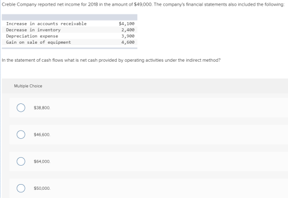 Creble Company reported net income for 2018 in the amount of $49,000. The companys financial statements also included the fo