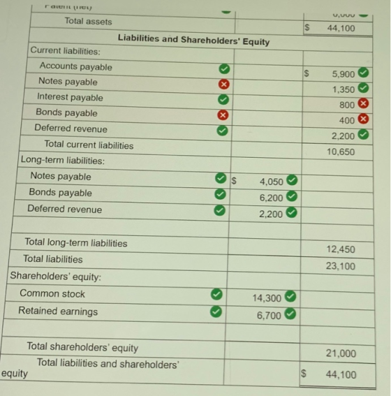 ra (HEL $ UUUU 44,100 Total assets Liabilities and Shareholders Equity Current liabilities: Accounts payable Notes payable %