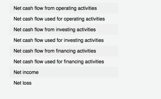 Net cash flow from operating activities Net cash flow used for operating activities Net cash flow from investing activities N