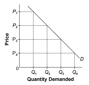 060204RR_Q30_stem.png