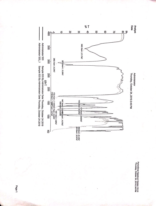 PerkinElmer Spectrum Version 10 50 Thursday, October 24, 2010 2:49 PM Analyst Date Administrator Thursday, October 24, 2019 2
