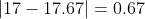 17-17.671-0.67