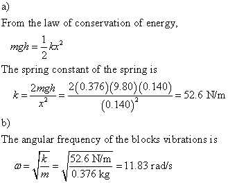 a) From the law of conservation of energy The spring constant of the spring is 2mgh 2(0.376)(9.80) (0.140) = 52.6 Nm 0.140 b) The angular frequency of the blocks vibrations is 52.6m -1183 rads の= Vm 0.376 kg